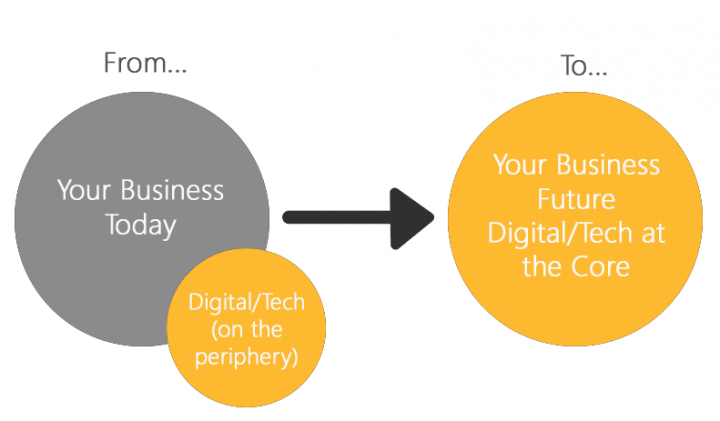 Business Digital Transformation graphic