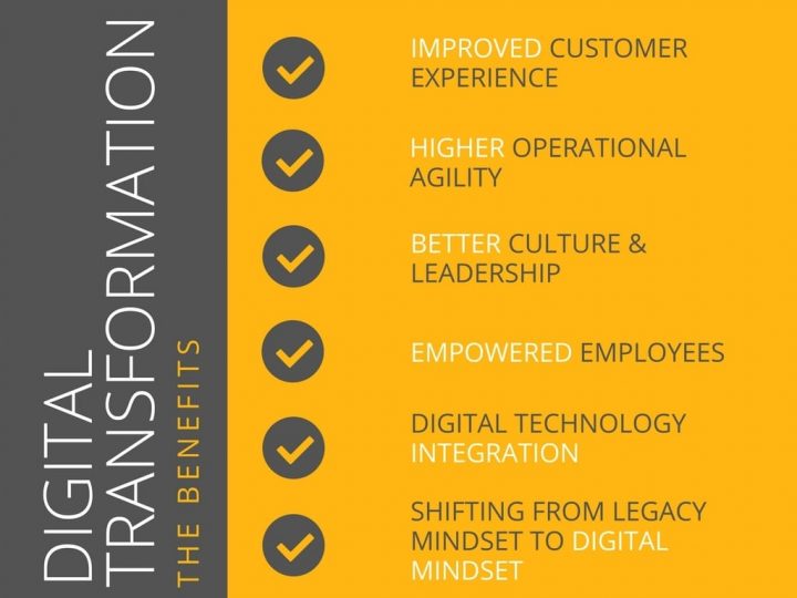 Digital Transformation Benefits graphic